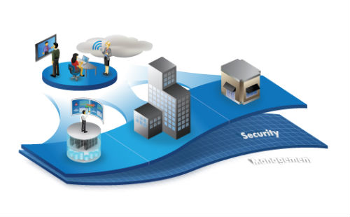 flexNetwork1 Redes Definidas por Software