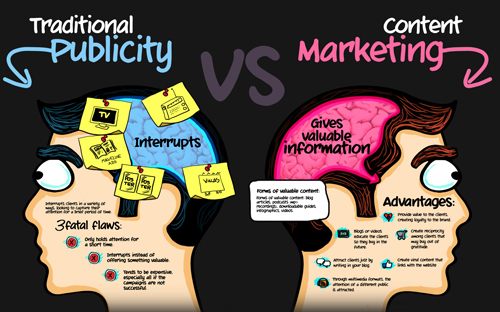 Content Marketing Content Marketing