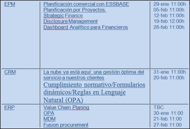 Ciclo de formación online de Oracle sobre aplicaciones financieras, comerciales y estratégicas Ciclo de formación online de Oracle sobre aplicaciones financieras, comerciales y estratégicas