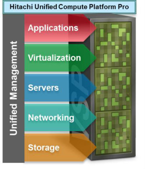 Hitachi Data Systems Presenta una Plataforma escalable para SAP HANA