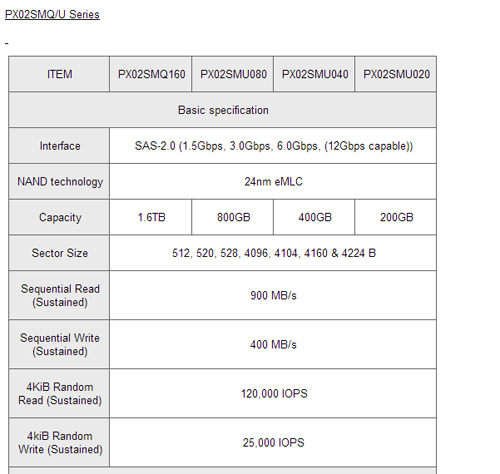 Toshiba PX02SMQU Series Toshiba PX02SMQU Series