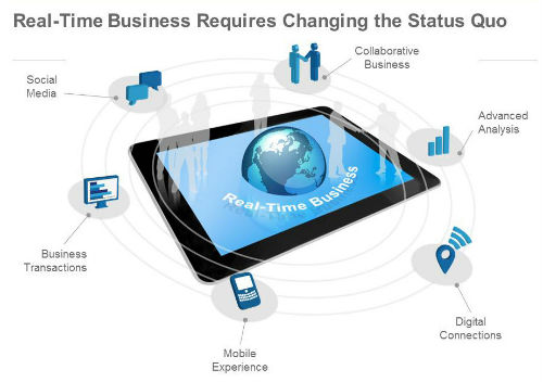 SAP inicia una nueva era en la gestión al hacer posible la empresa en tiempo real