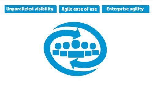 HP Agile Manager 2 HP acelera la agilidad empresarial a lo largo del ciclo de vida de las aplicaciones con sus nuevas soluciones SaaS