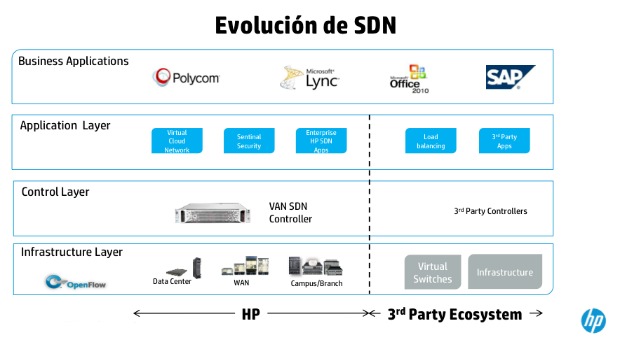Pedro Martínez de HP Networking nos habla de redes SDN