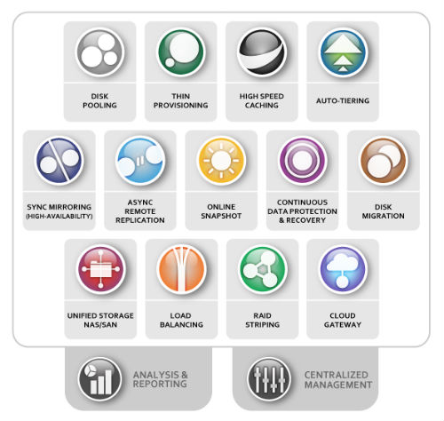 DataCore presenta los avances del SANsymphony-V e introduce el nuevo DataCore VDS para satisfacer la demanda europea en soluciones asequibles de escritorios virtuales