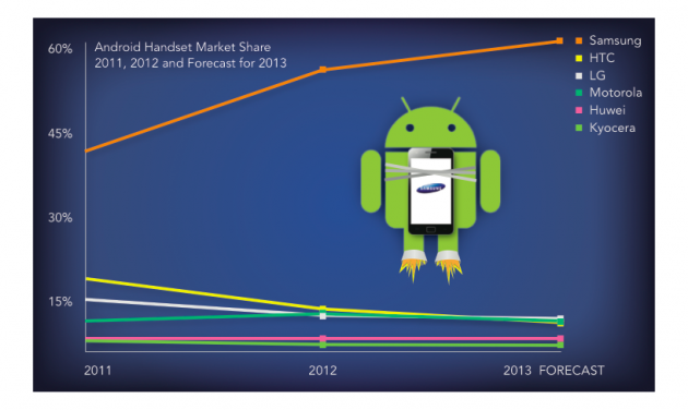 Las tabletas ganan la carrera en el consumo de contenidos