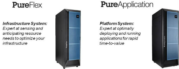 IBM amplía su oferta de sistemas integrados expertos con nuevos productos dirigidos a las pymes