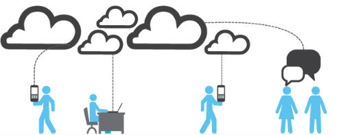 El cambio tecnológico será el factor más importante en la trasformación de las empresas