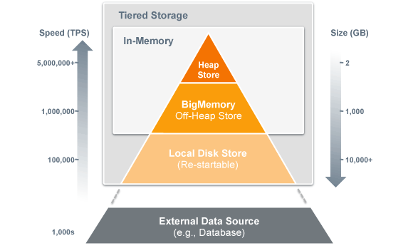 Software AG lanza In-Genius, la primera plataforma escalable para Big Data  in-memory