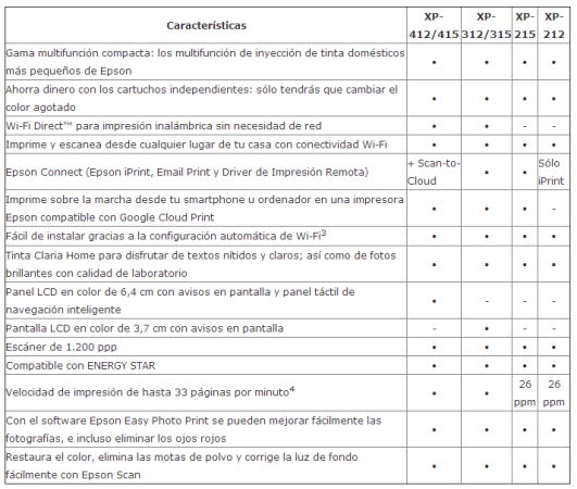 La gama multifunción ultracompacta de Epson incluye ahora Wi-Fi Direct