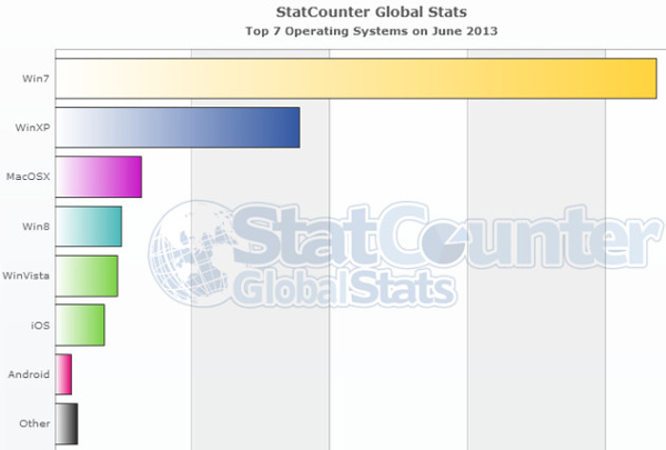 Windows8-cuota-junio2013
