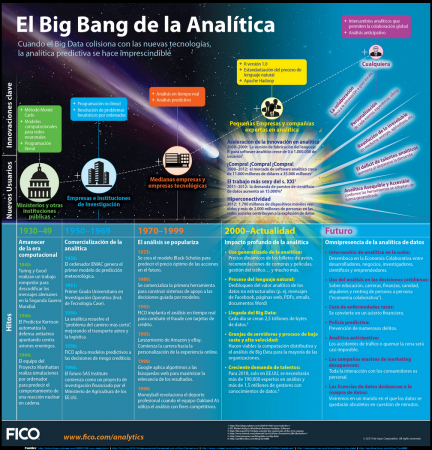 El Big Bang de la Analítica