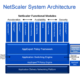 Cisco integra Citrix NetScaler en su porfolio de servicios de red cloud