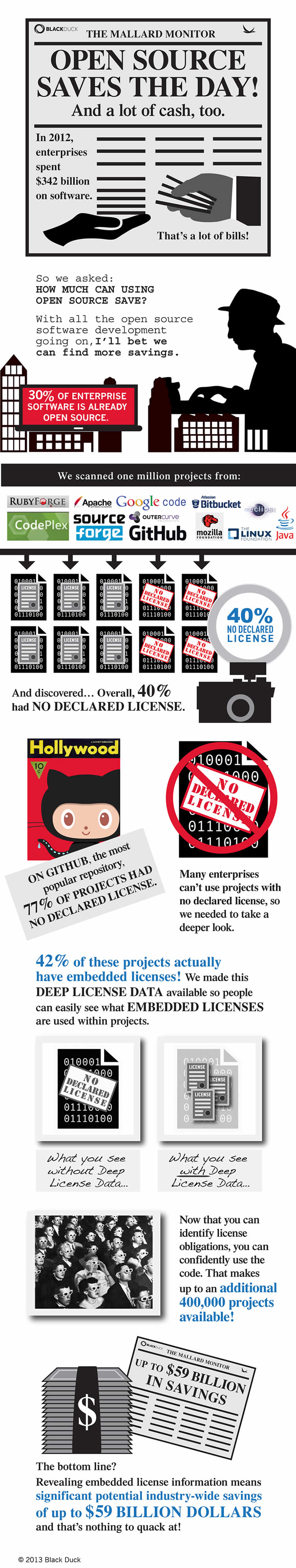 deep-license-data-750