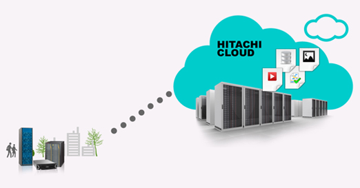 hitachi-cloud-services