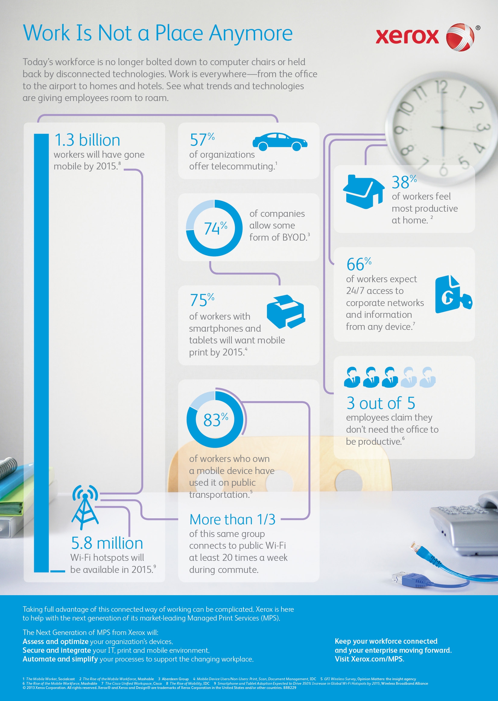 Connected Workplace Infographic_Xerox_noviembre 2013