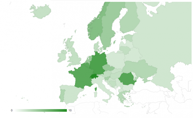Cisco IPv6 Lab IPv6 Deployment