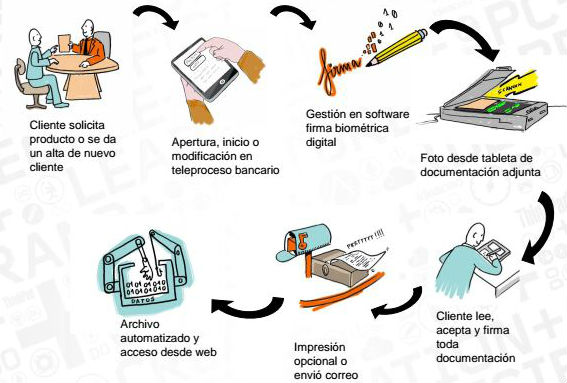 firma biometrica