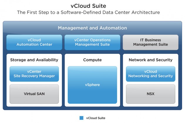 vmware-vcloud-suite-marketecture