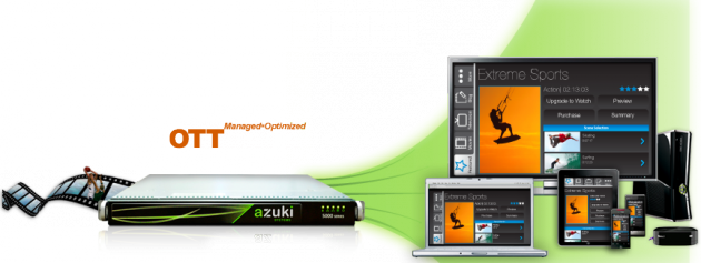 azuki systems