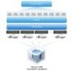 VMware SAN
