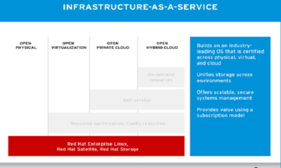 Red Hat Certified Cloud Provider