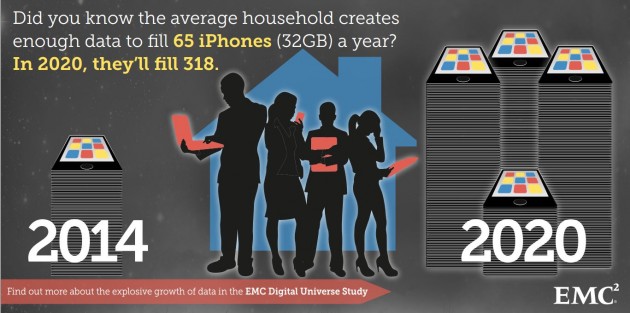 emc internet of things