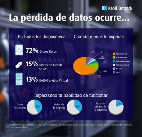 Gráfico causas - Imagen