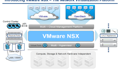 VMware NSX