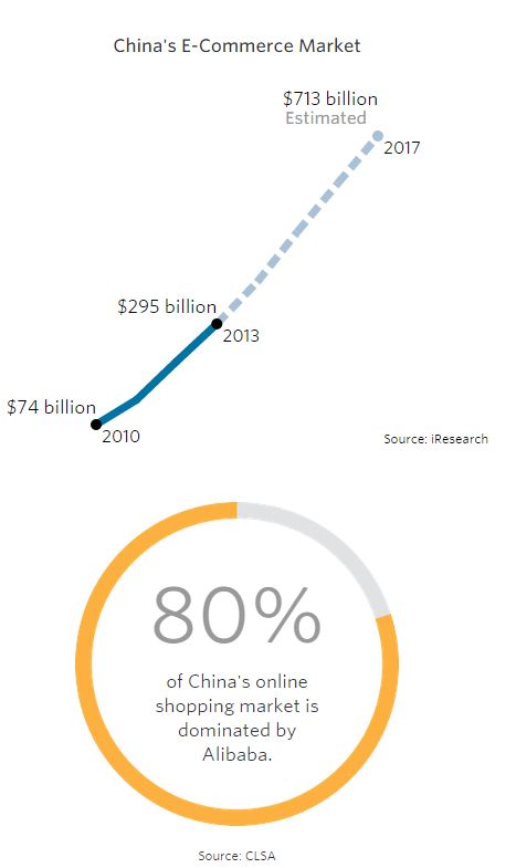 china ecommerce market