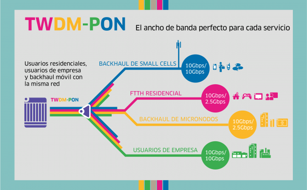 TWDM_PON_infografia_ES-01