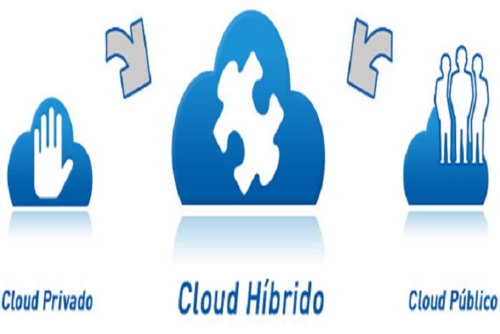 cloud-hibrido