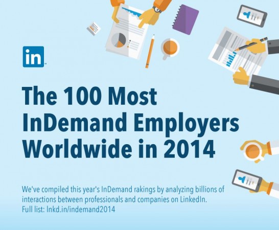 the 100 most indemand