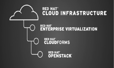 Red Hat Cloud Infrastructure 5