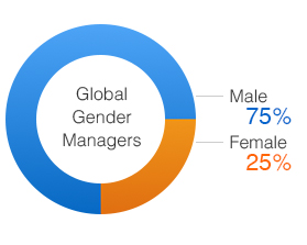 chart_0003_gen-mgrs._V323901939_
