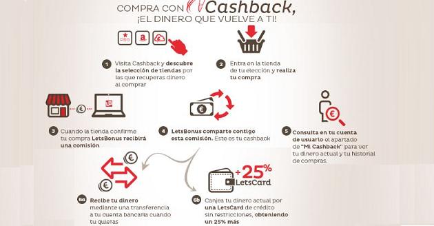 Cashback Letsbonus