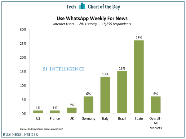 bii-sai-cotd-whatsapp-publishers-1