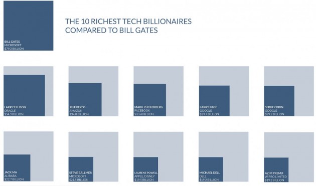 billionaires-2