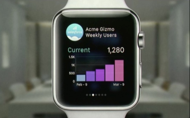 Salesforce Wave, disponible para el Apple Watch