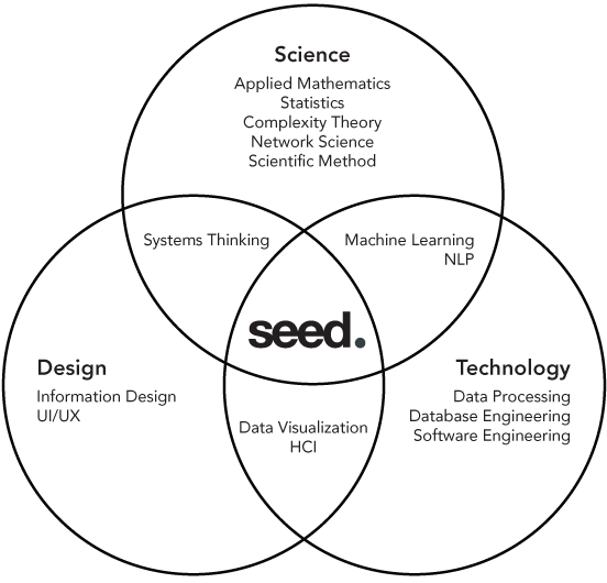 Seed-venn-552-w