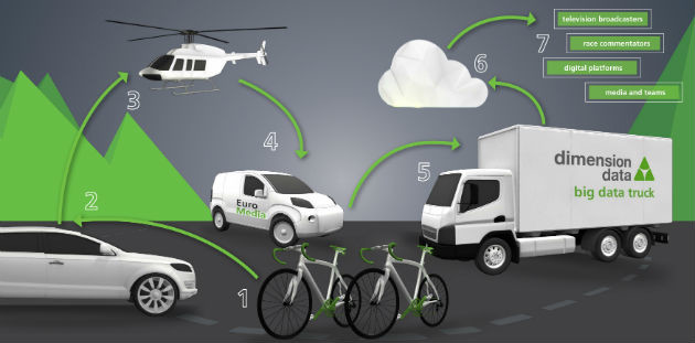 Technical Overview Schematic