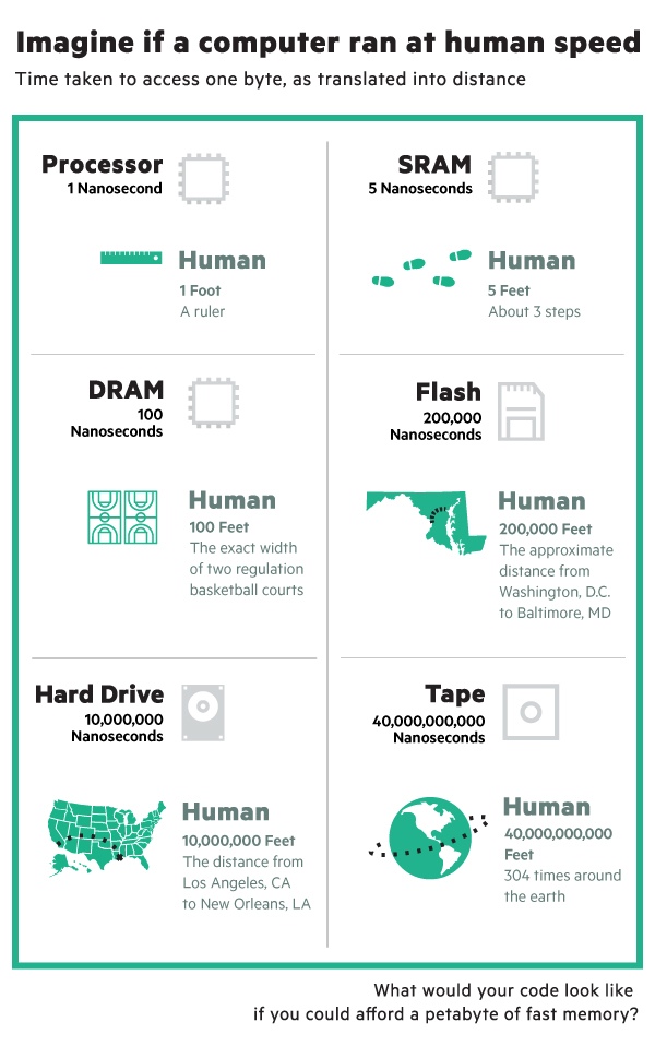 ¿Y si los ordenadores ejecutaran instrucciones a la velocidad humana?
