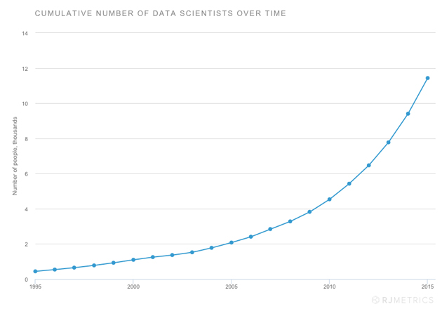 RJMetrics-cientificos-datos