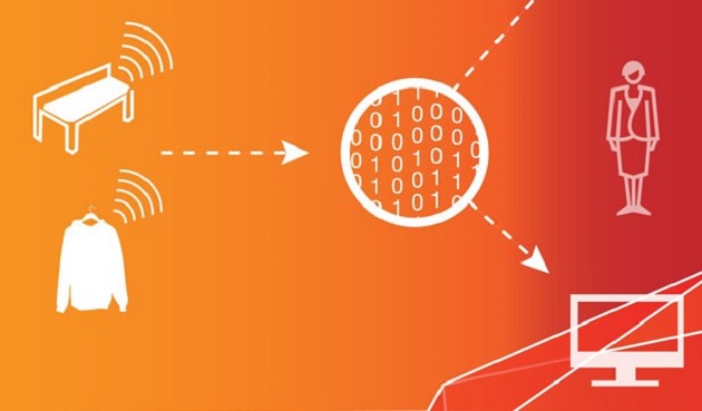 Banda Estrecha de Internet de las Cosas