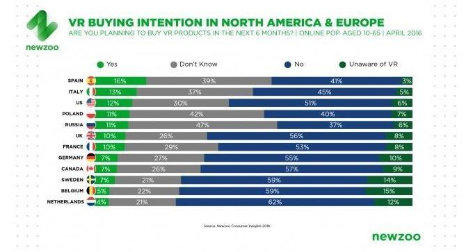 estudio realidad virtual España