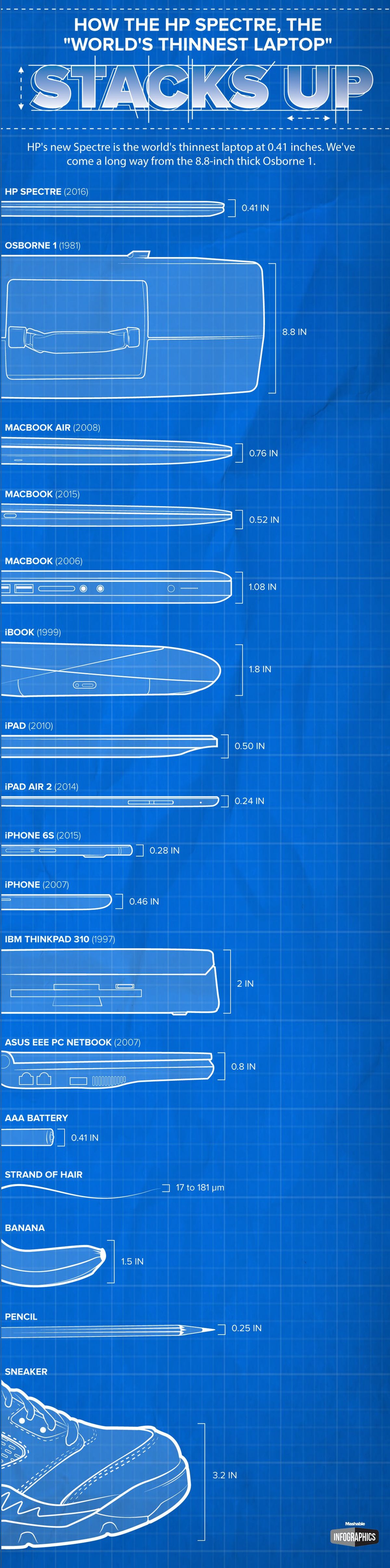 HPSpectre_infografia