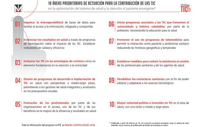 Sanidad. Áreas Prioritarias de Actuación