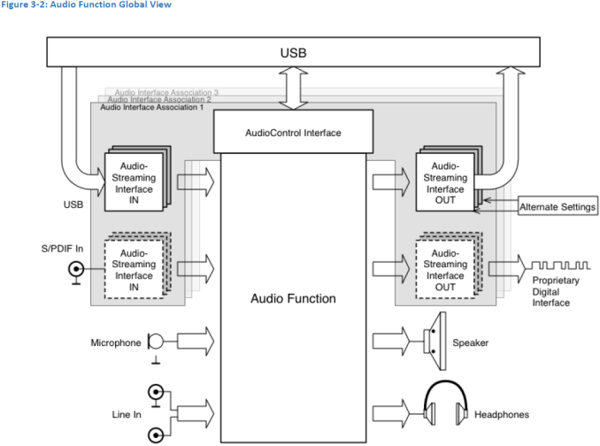 audio-sobre-usb_2