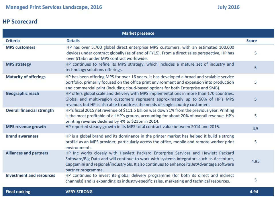 Servicios de impresión gestionada de HP