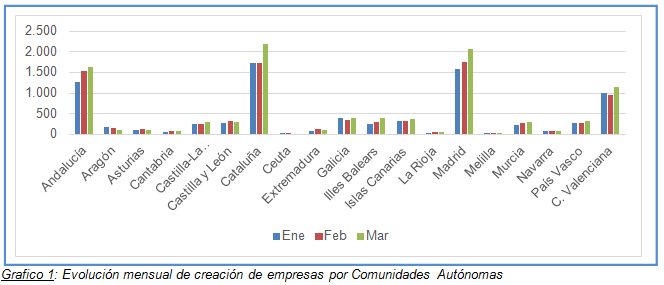 grafico2